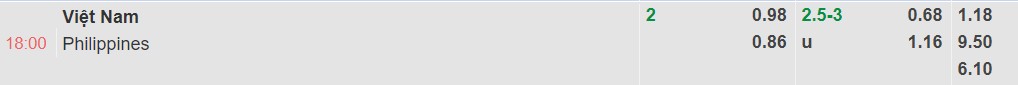Tỷ lệ kèo Việt Nam vs Philippines