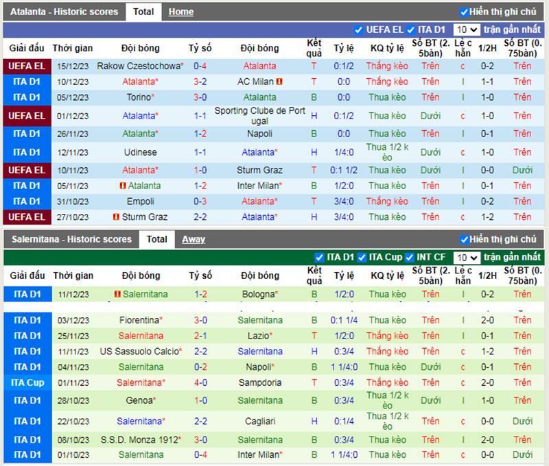 Phong độ 10 trận gần nhất của Atalanta vs Salernitana