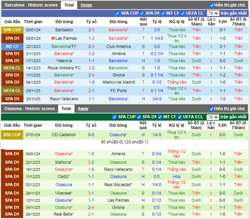 Phong độ 10 trận gần nhất của Barcelona vs Osasuna