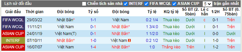 Lịch sử đối đầu Nhật Bản vs Việt Nam