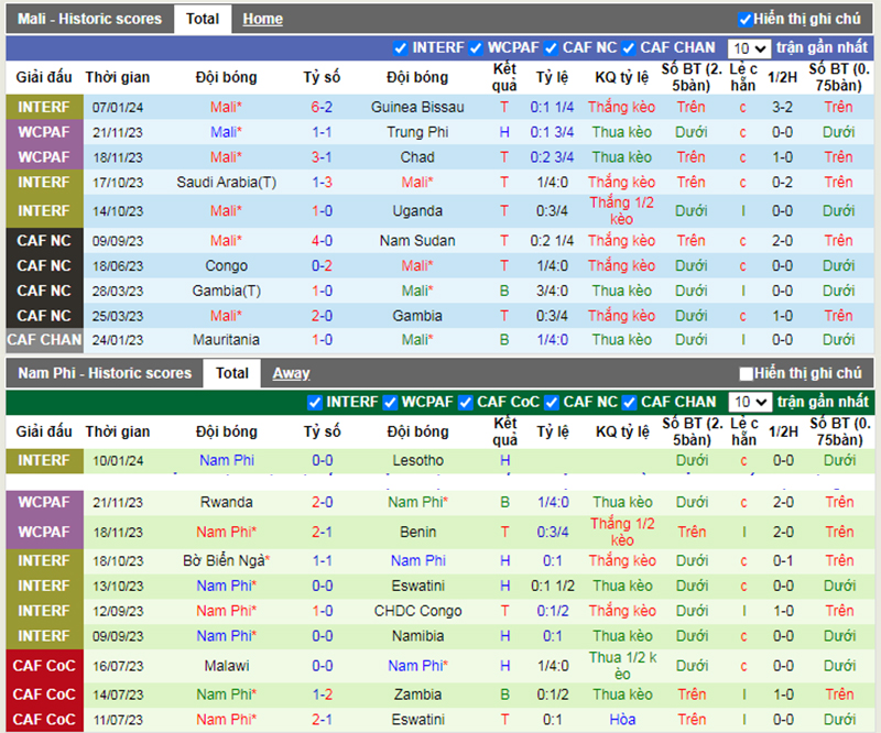 Phong độ 10 trận gần nhất của Mali vs Nam Phi
