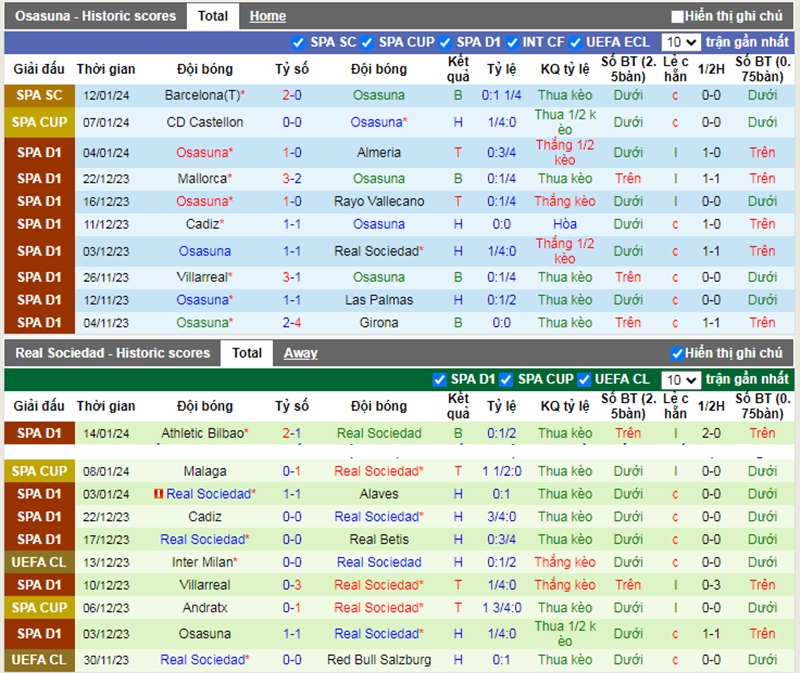 Phong độ 10 trận gần nhất của Osasuna vs Sociedad