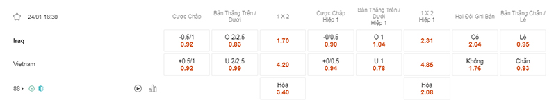 Tỷ lệ kèo bóng Iraq vs Việt Nam
