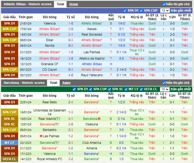 Phong độ 10 trận gần nhất của Ath Bilbao vs Barcelona