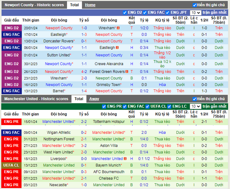 Phong độ 10 trận gần nhất của Newport vs Man Utd