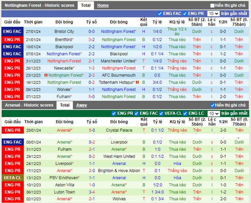 Phong độ 10 trận gần nhất của Nottingham vs Arsenal