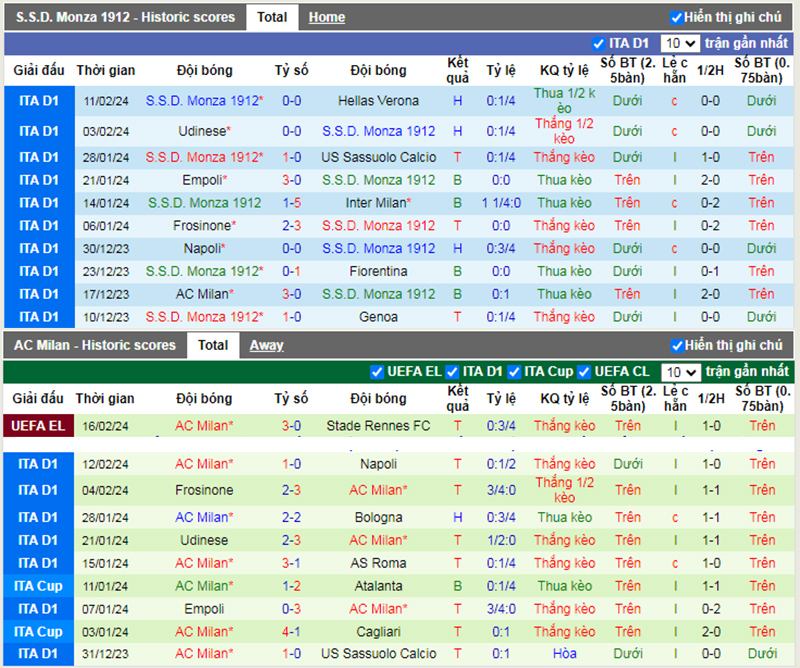 Phong độ 10 trận gần nhất của Monza vs AC Milan