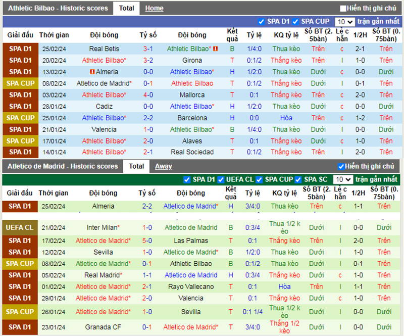 Phong độ 10 trận gần nhất của Ath Bilbao vs Atl Madrid