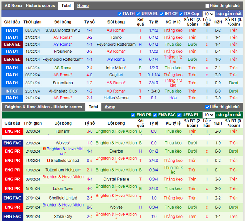 Phong độ 10 trận gần nhất của AS Roma vs Brighton