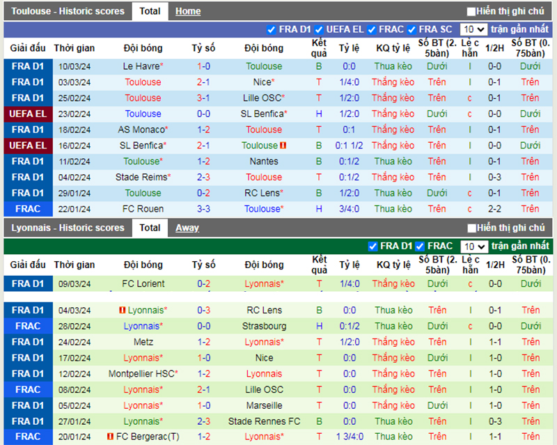 Phong độ 10 trận gần nhất của Toulouse vs Lyon