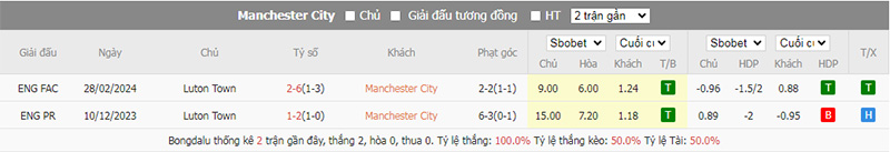 Lịch sử đối đầu Man City vs Luton