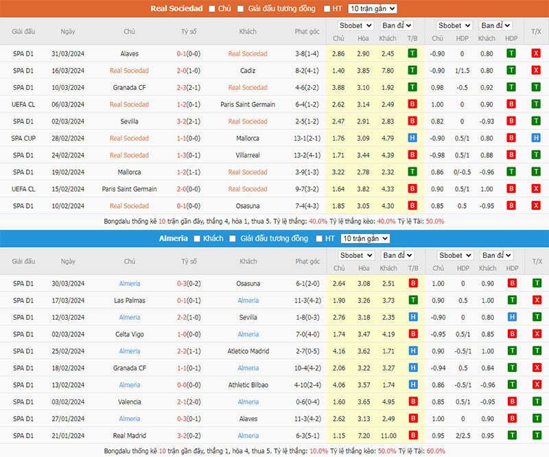 Phong độ 10 trận gần nhất của Sociedad vs Almeria