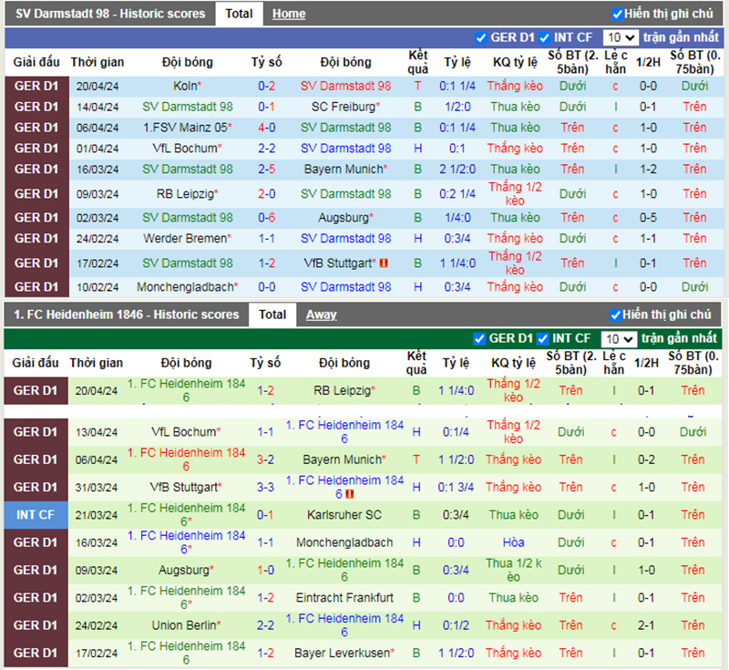 Phong độ 10 trận gần nhất của Darmstadt vs Heidenheim