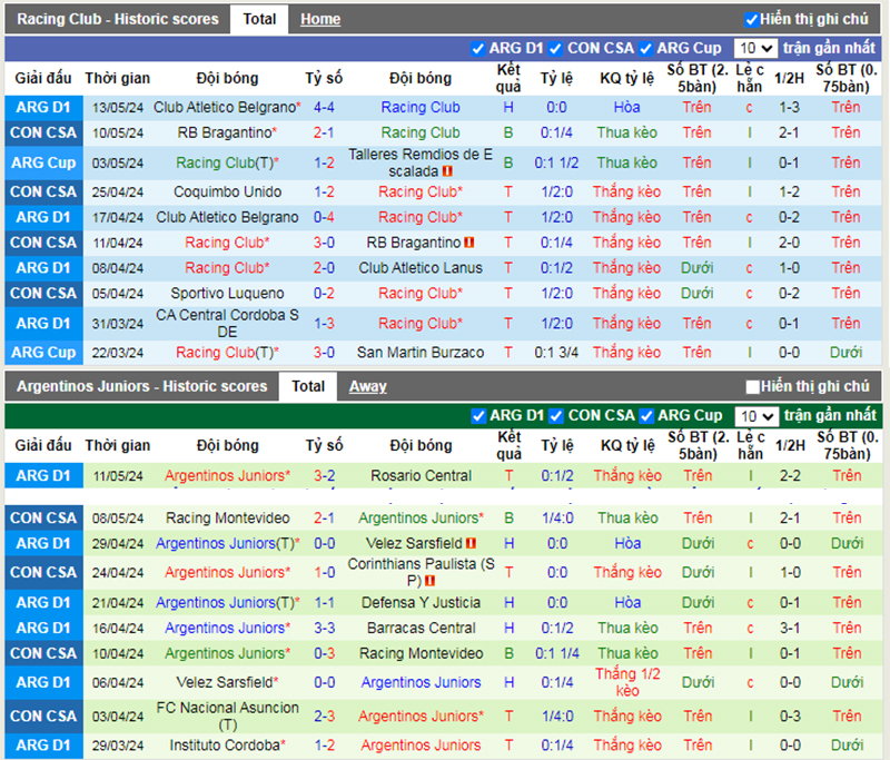 Phong độ 10 trận gần nhất của Racing Club vs Argentinos Jrs