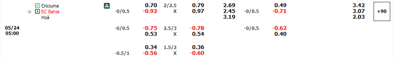 Thông tin tỷ lệ kèo bóng Criciuma vs Bahia