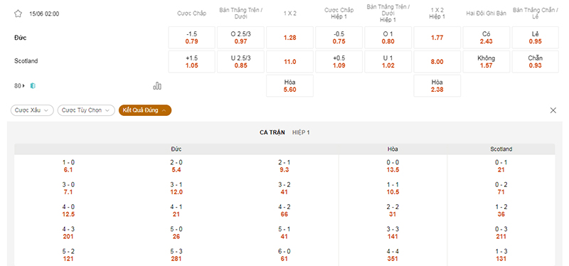 Thông tin tỷ lệ kèo bóng Đức vs Scotland