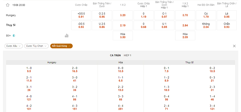 Thông tin tỷ lệ kèo bóng Hungary vs Thụy Sĩ
