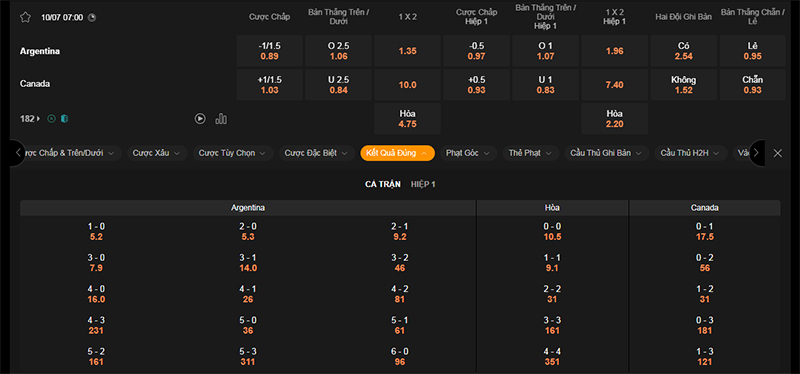 Thông tin tỷ lệ kèo bóng Argentina vs Canada