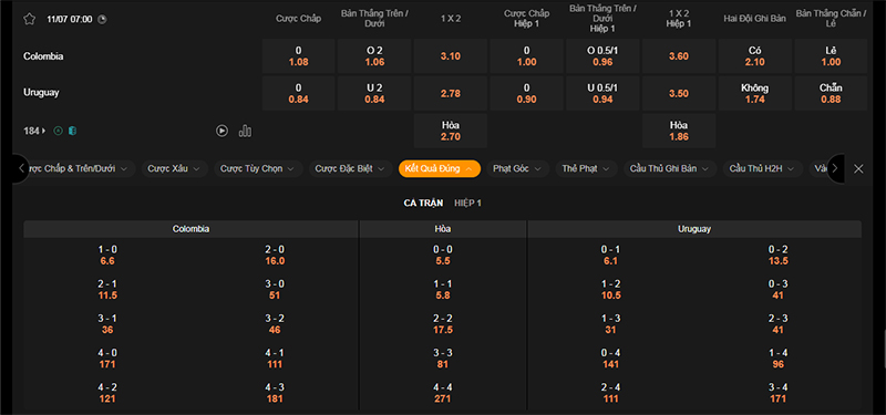 Thông tin tỷ lệ kèo bóng Uruguay vs Colombia