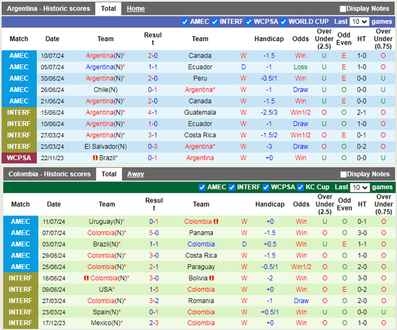 Phong độ 10 trận gần nhất của Argentina vs Colombia