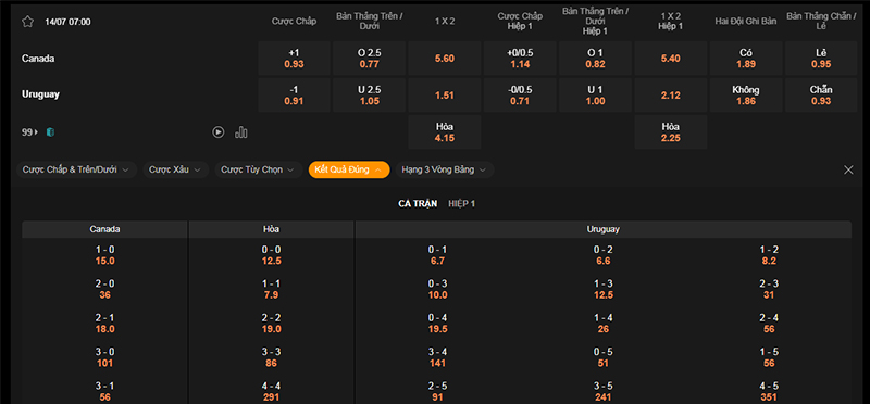 Thông tin tỷ lệ kèo bóng Canada vs Uruguay
