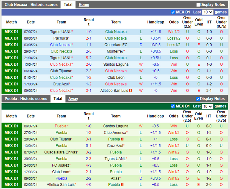 Phong độ 10 trận gần nhất của Necaxa vs Puebla