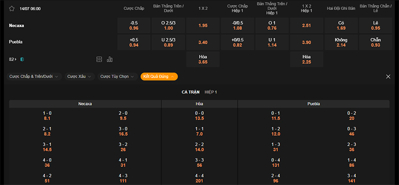 Thông tin tỷ lệ kèo bóng Necaxa vs Puebla