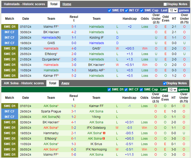 Phong độ 10 trận gần nhất của Halmstad vs AIK