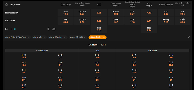 Thông tin tỷ lệ kèo bóng Halmstad vs AIK