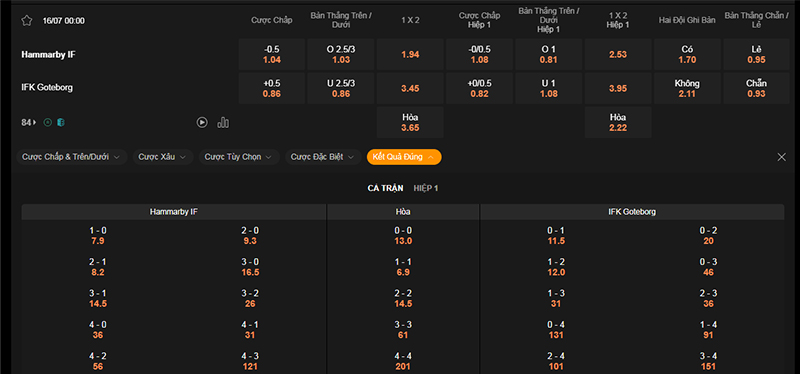 Thông tin tỷ lệ kèo bóng Hammarby vs Goteborg