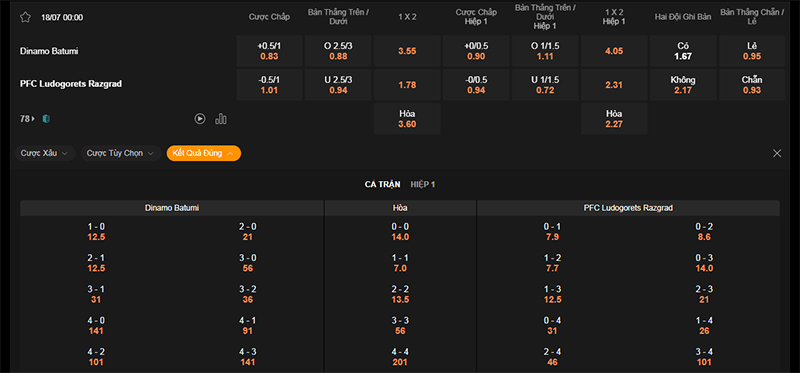 Thông tin tỷ lệ kèo bóng Dinamo Batumi vs Ludogorets