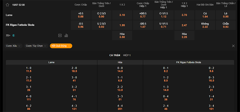 Thông tin tỷ lệ kèo bóng Larne vs RFS