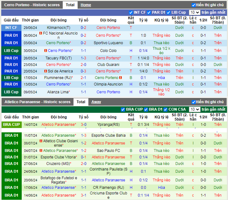 Phong độ 10 trận gần nhất của Cerro Porteno vs Athletico-PR
