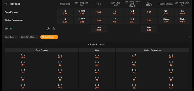 Thông tin tỷ lệ kèo bóng Cerro Porteno vs Athletico-PR