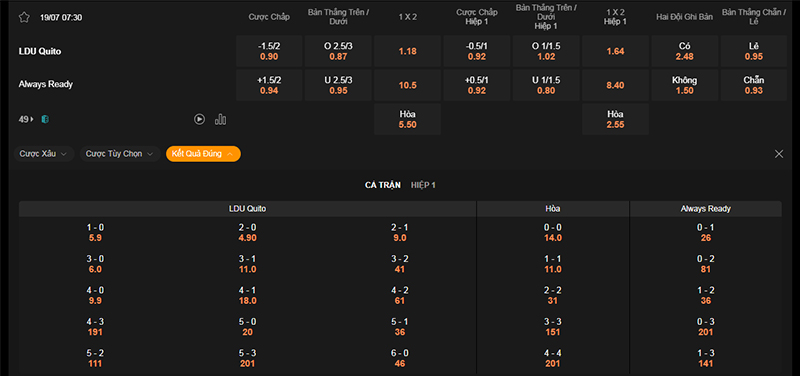 Thông tin tỷ lệ kèo bóng LDU Quito vs Always Ready