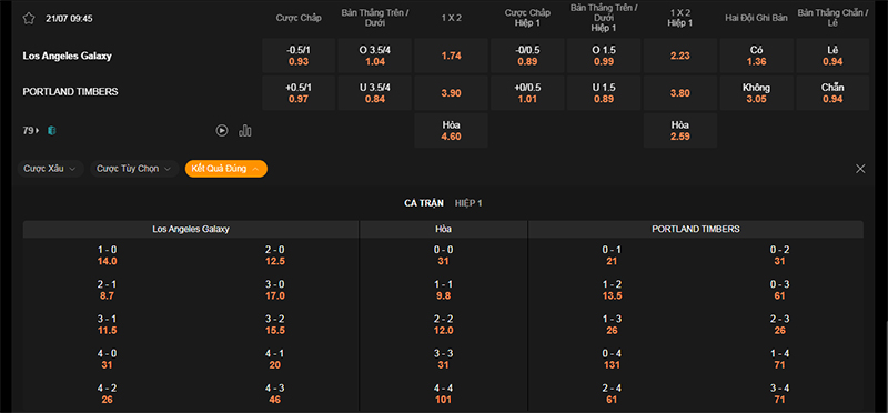 Thông tin tỷ lệ kèo bóng Los Angeles Galaxy vs Portland Timbers