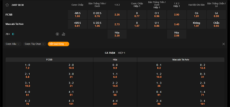 Thông tin tỷ lệ kèo bóng FCSB vs Maccabi Tel Aviv