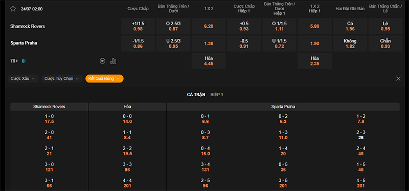 Thông tin tỷ lệ kèo bóng Shamrock vs Sparta Prague