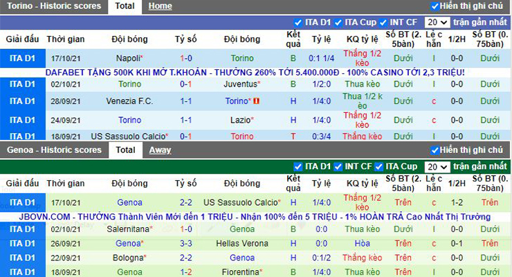 Soi kèo Torino vs Genoa