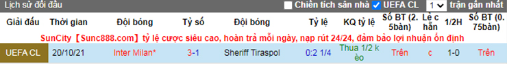 Soi kèo Sheriff Tiraspol vs Inter