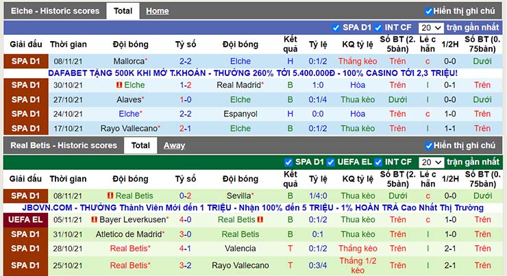 Phong độ thi đấu Elche vs Betis