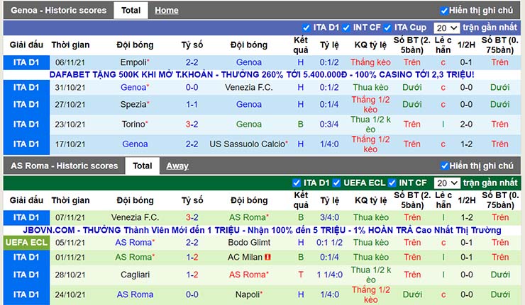 Phong độ thi đấu Genoa vs AS Roma