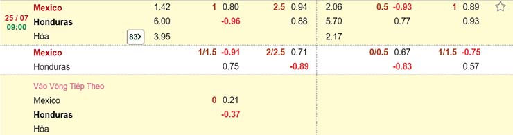 Tỷ lệ soi kèo Mexico vs Honduras 25/7