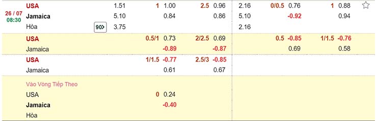 Tỷ lệ soi kèo Mỹ vs Jamaica 26/7