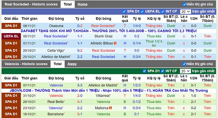 Phong độ thi đấu Sociedad vs Valencia