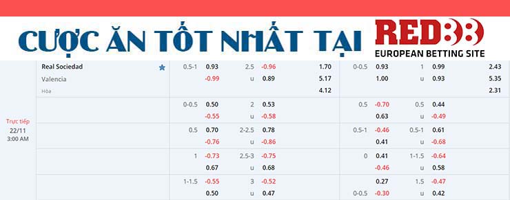 Nhận định soi kèo Sociedad vs Valencia tại RED88 ngày 22/11