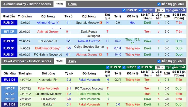 Nhận định, soi kèo Akhmat Grozny vs Fakel Voronezh, 00h00 ngày 25/7 - Ảnh 3