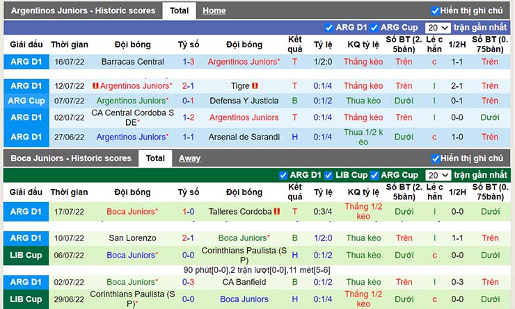 Nhận định, soi kèo Argentinos Jrs vs Boca Juniors, 07h30 ngày 20/7 - Ảnh 3