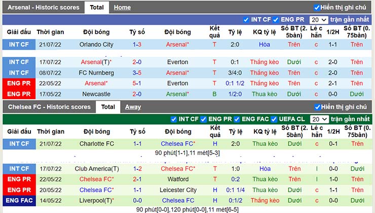 Nhận định, soi kèo Arsenal vs Chelsea, 07h00 ngày 24/7 - Ảnh 3