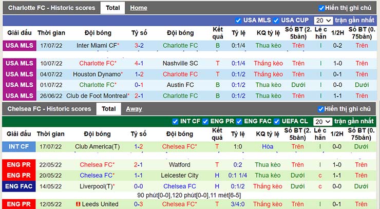 Nhận định, soi kèo Charlotte vs Chelsea, 06h30 ngày 21/7 - Ảnh 3